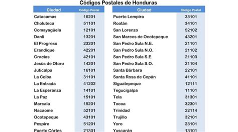 zip code la paz|la lima honduras zip code.